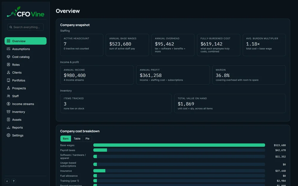 CFOvine Overview screen with sample data